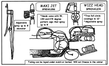 Maxi Jet sprinkler and Wizz Head sprinkler